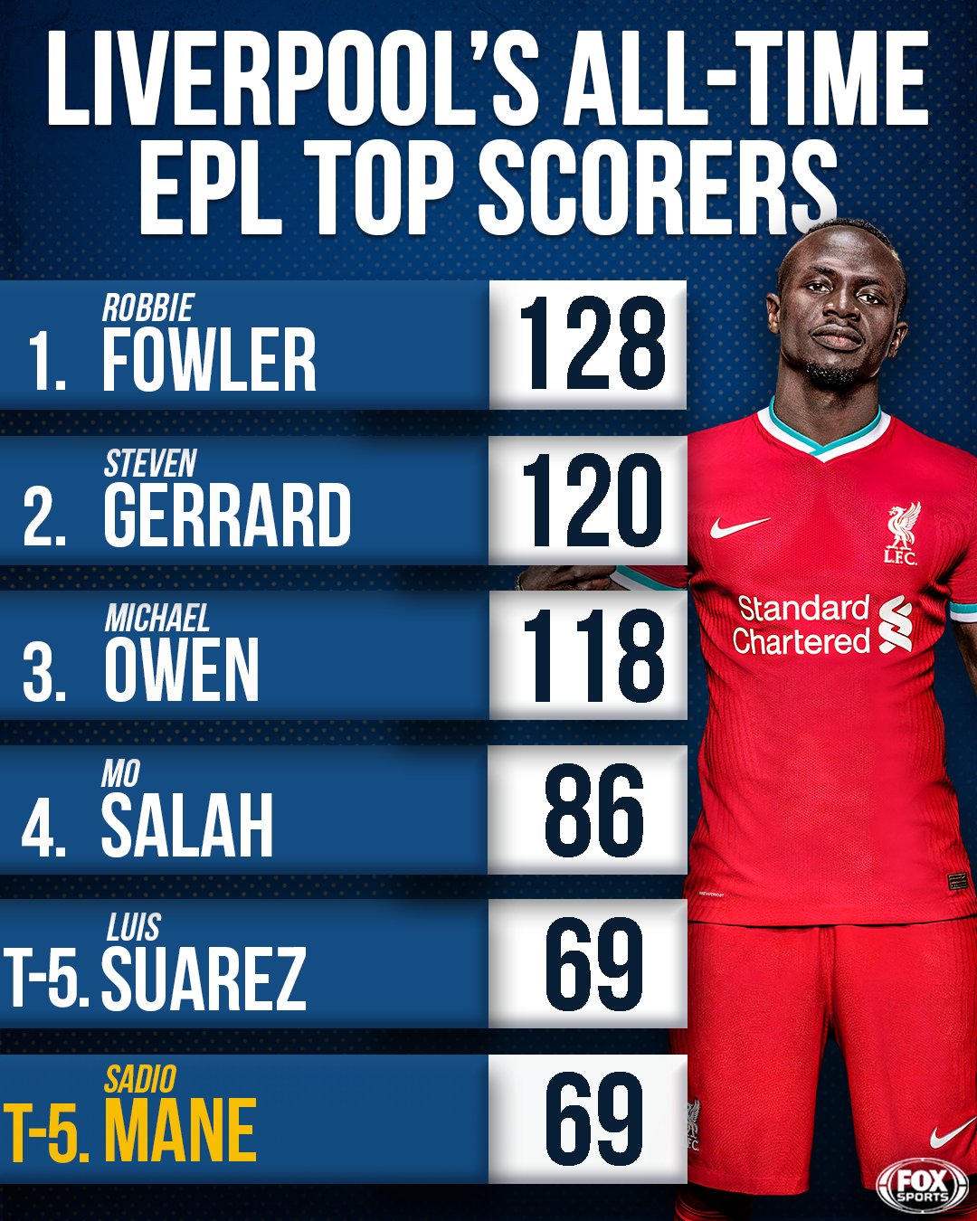 Epl top scorers all sales time