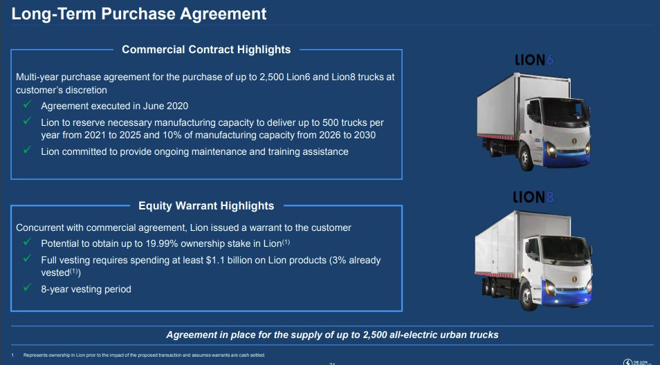 In the investor presentation, Lion  $NGA highlighted that they have a multi-year purchase agreement of 2,500 Lion6 and Lion8 trucks to a mystery customer.This agreement was executed in June 2020.(4/14)