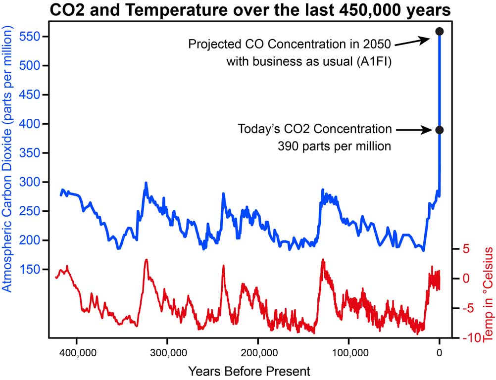 To anyone in any doubt about whether near-term societal collapse is inevitable, I say only this:Open your eyes, read the science or even just the news, or... Just look at a f*cking graph....!