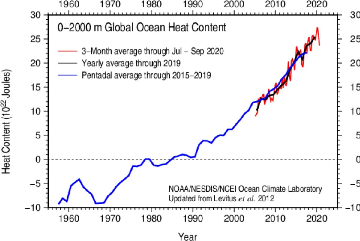 To anyone in any doubt about whether near-term societal collapse is inevitable, I say only this:Open your eyes, read the science or even just the news, or... Just look at a f*cking graph....!