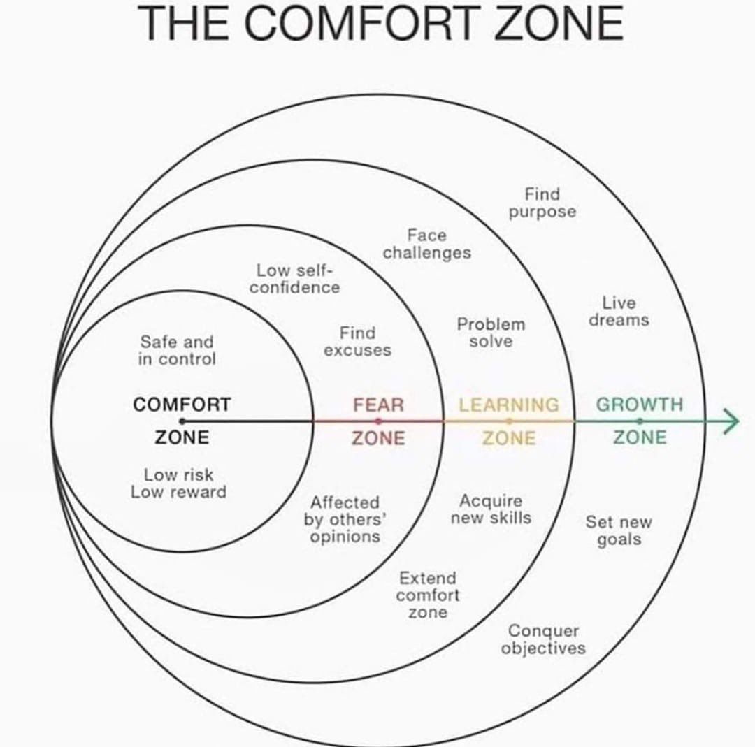 Comfort Zone = No Progress Zone