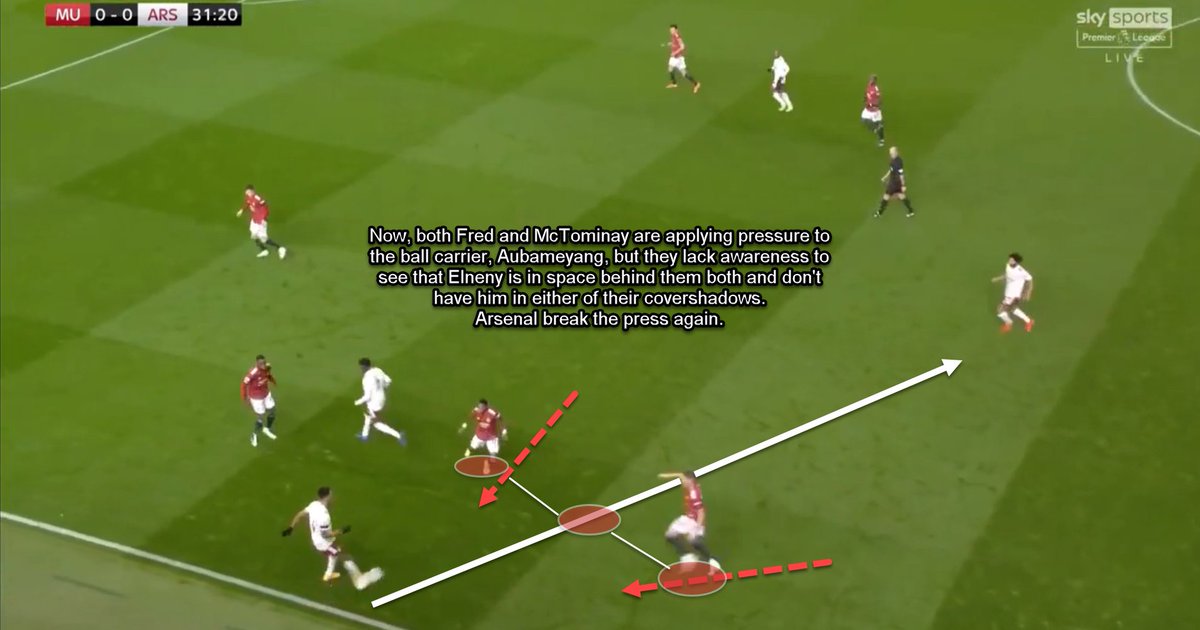 In the below examples we can see two instances in the same play where we did not press smartly and was punished for it. Blindly pressing is something that United players are guilty of and ultimately makes it much easier for the opposition to break the press.
