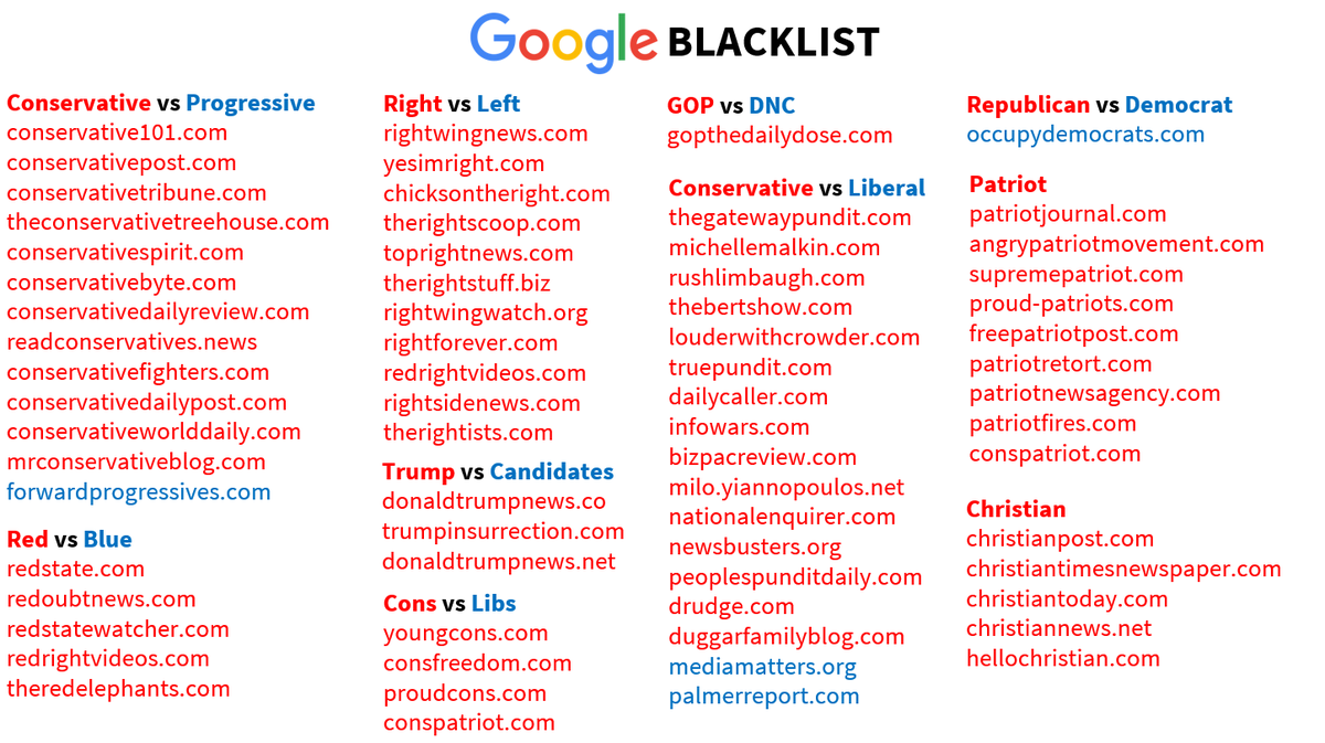 2/ This particular blacklist shows hundreds of websites which were censored on news search results for Android. There is an obvious bias against Trump supporters. For example;  @scrowder,  @michellemalkin,  @gatewaypundit,  @RedState, etc made the blacklist. https://pv-uploads1.s3.amazonaws.com/uploads/2019/08/news-black-list-site-for-google-now.txt