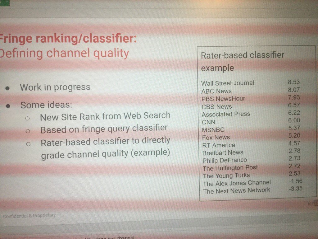 4/ Here is a leaked document entitled "Fringe ranking/classifier: Defining channel quality". Another method of manually interjecting political bias into search results & further widening the gap between search results & what people are actually searching for.