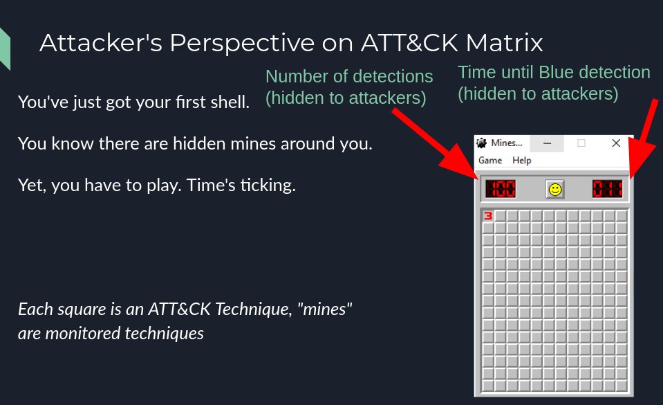 Focus your detective control efforts on the TTP's most commonly used by _your_ adversaries. They need to operate to win. As  @brysonbort says, attackers are made of atoms, too, and use the same physics that we do.From  http://bit.ly/findingmalware : 12/14