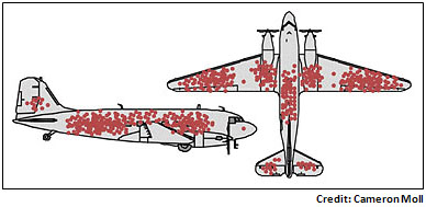 McGeddon took a public-domain diagram of a navy plane, and drew dots similar to the diagram here, which is credited to  @cameronmoll:  https://www.motherjones.com/kevin-drum/2010/09/counterintuitive-world/