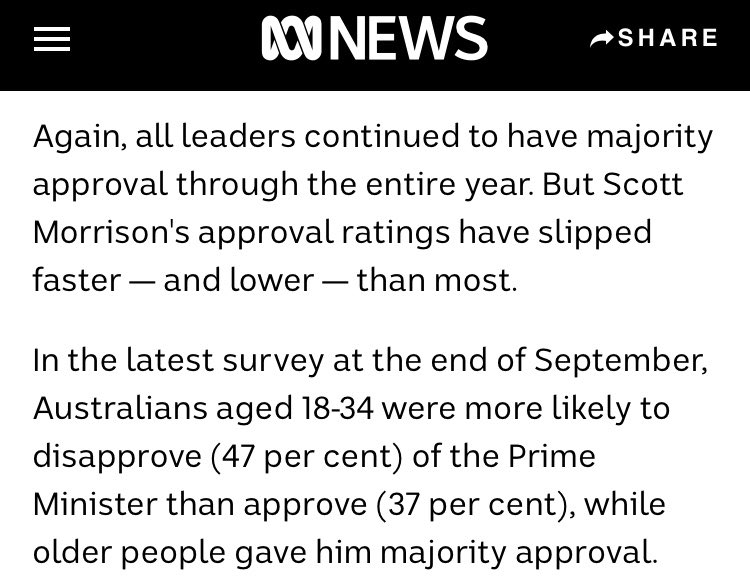 skip past the bandwagon headline - the Murphy metrics - and the story is that Scott Morrison’s approval ratings fell fastest and lowest of political leaders during a pandemic. Despite fear dividends delivered by comfy folks, like political journalists, to the federal government.