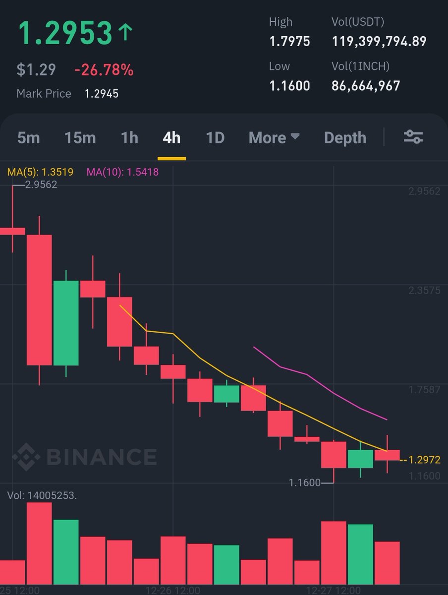 cryptowhale (@WhaleDeFi) / Posts / X