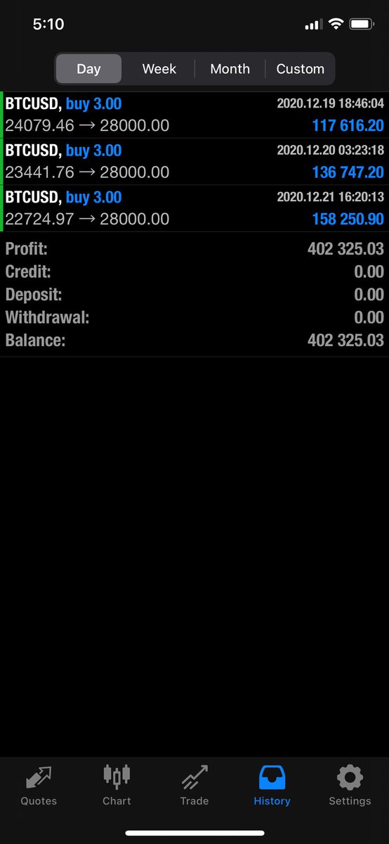 Forex_Traveler's tweet photo. One of my team members had a 400k day 🤯‼️ #YouShouldBeTrading #Forex https://t.co/YbTs0ehCdv
