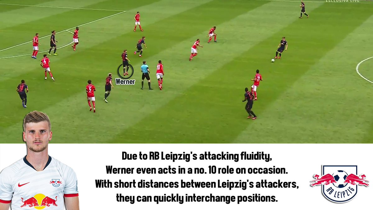 Leipzig favour(ed) an attacking style focusing on central areas and occupying space between the lines with interchanges of positions. That allowed  #Werner to start his actions from deeper areas instead of staying on the last line.