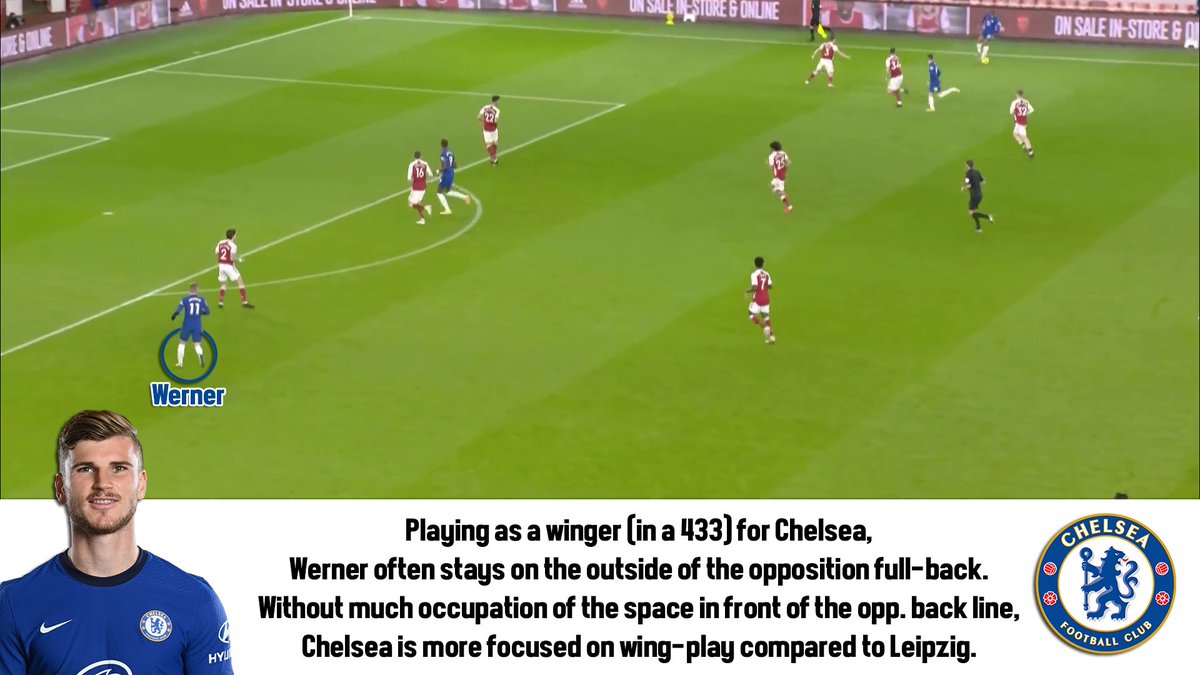 Playing as a winger for  #Chelsea, Werner often occupies the last line and stays wider than the opposition FB. #Werner can only utilise his pace by diagonally running inside from this position or alternatively by getting into 1v1-situations that Chelsea struggled to create lately.