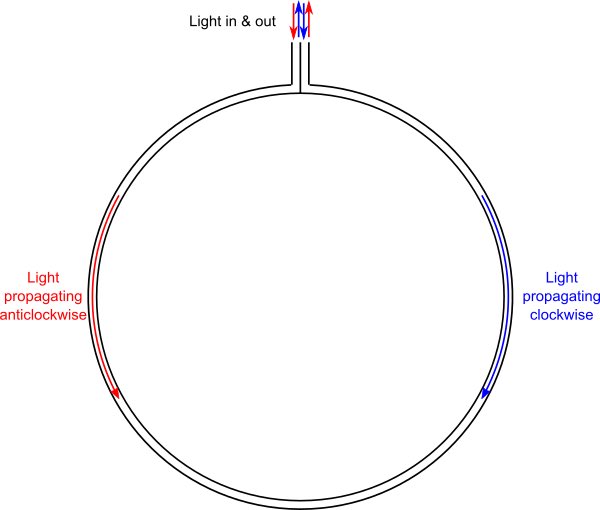 Surface modification of gold nanoparticles with neuron-targeted exosome for enhanced blood–brain barrier penetration?