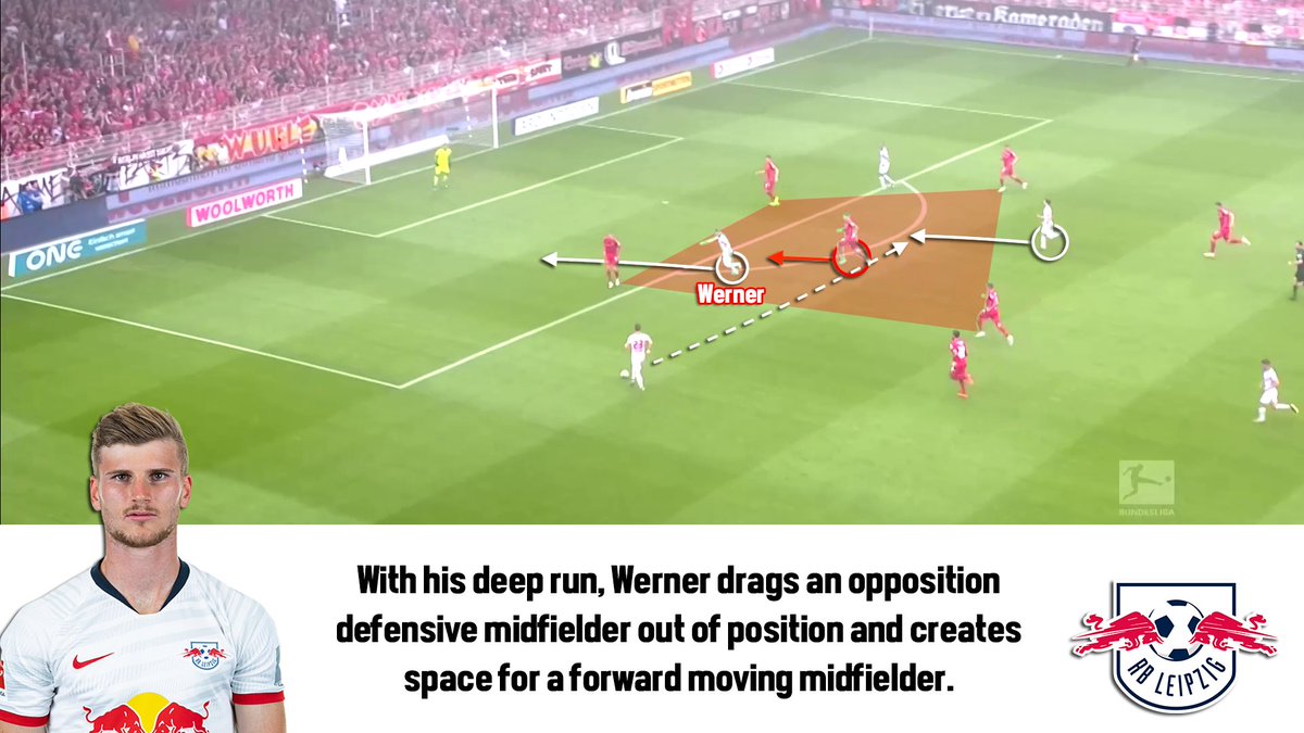 Playing as a striker for Leipzig, Werner did not only create many chances for himself, but also for his teammates. Leipzig always occupied the space in front of the opp. defence and when  #Werner threatened the back line with a deep run, this opened up a passing option into a CAM.