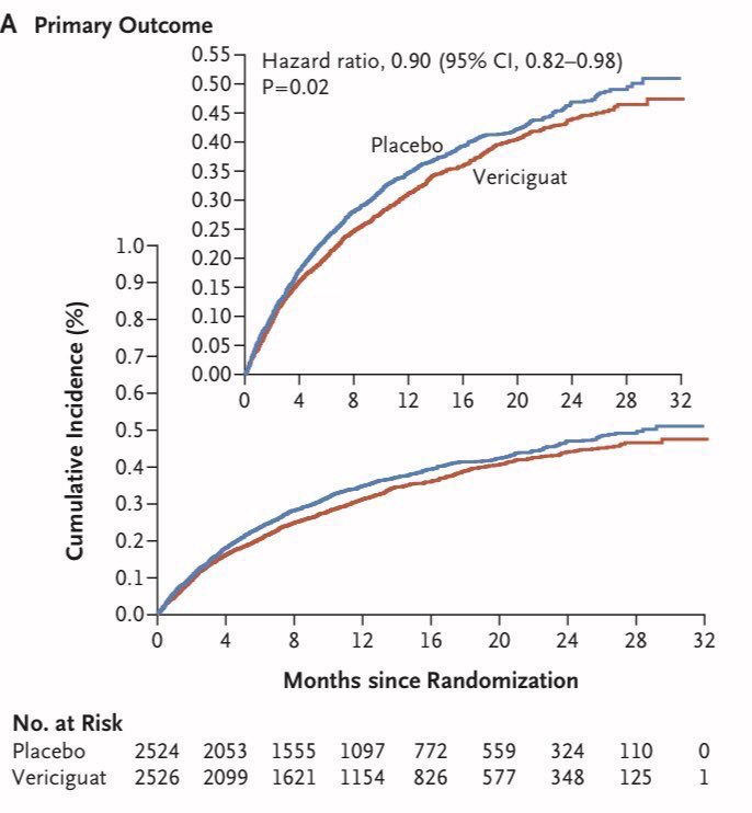 Vericiguat: una nueva opción para el tratamiento de IC con FEVI <45% y  riesgo. Estudio VICTORIA  CV o  IC  DOI: 10.1056/NEJMoa1915928