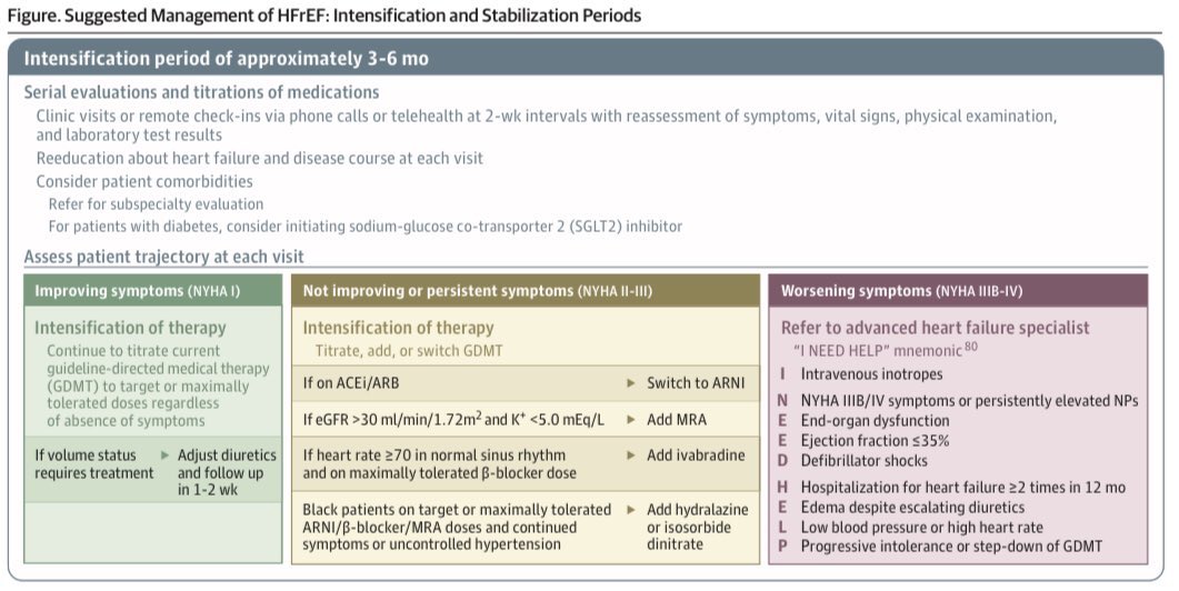  Y por último, revisiones que no debes perderte  FEVI reducida  @JAMACardio  doi:10.1001/jama.2020.10262 FEVI preservada  @NatRevCardiol  DOI: 10.1038/s41569-020-0363-2FEVI recuperada  @JACCJournals   http://doi.org/10.1016/j.jacc.2020.05.075