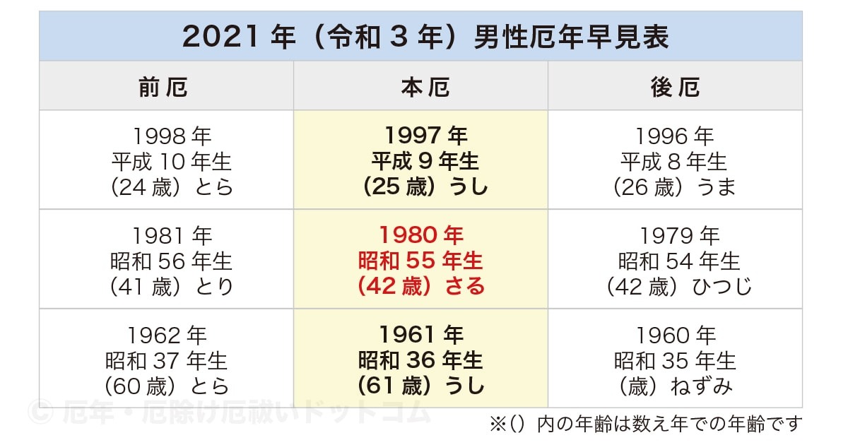 37 2020 年齢 昭和 年