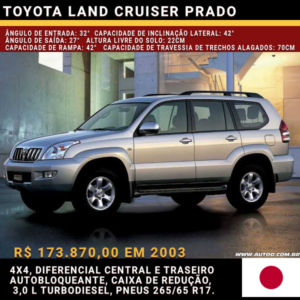 metrossegundo's tweet photo. É possível fazer trajeto fora de estrada com oito pessoas à bordo com o Toyota Land Cruiser Prado

https://t.co/HUwLXLQtgS

#toyota #landcruiser #landcruiserprado https://t.co/bxzLESKv3q