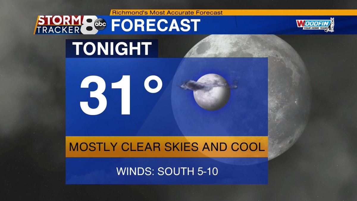 WeatherMichels's tweet image. With mainly #clear skies we expect another #coolnight across #CentralVirginia. Overnight lows will dip into the lower 30s for most of us with a few spots in the upper 20s.
#StormTracker8
#RVAWeather