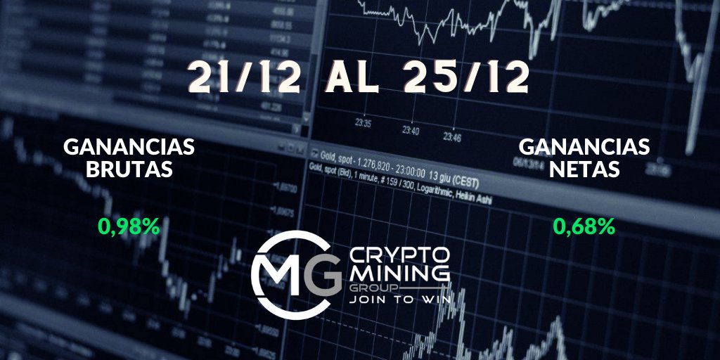 CmgCoin's tweet image. Acabamos una semana de Nochebuena en la que los mercados estuvieron cerrados casi dos días consiguiendo un buenisimo 0,98% en una semana muy volátil por ser finales de año.
Seguimos Sumando, ¿Te lo vas a perder?
#bitcoin #cryptocurrencies #ethereum #blockchain #trading #forex