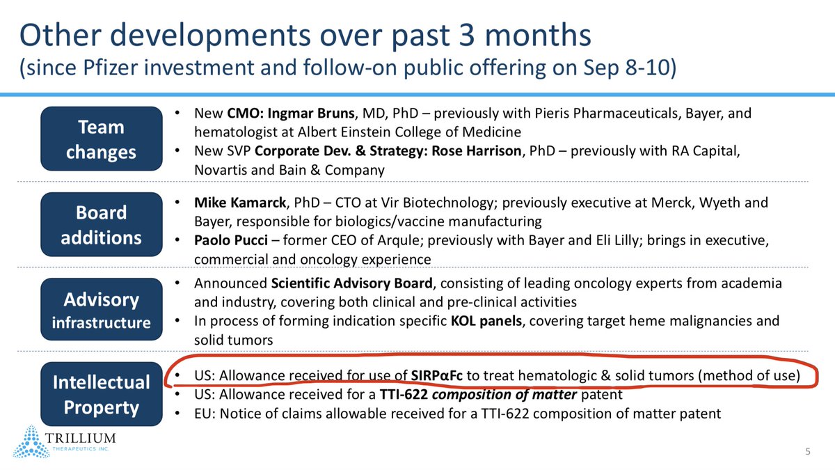  $TRIL  $ALXO -- Trillium Patent Vindicated; Nonobvious, and Unexpectedly Superior -- A PTI Thread Trillium, in usual understated style, relays the good news of its patent victory in its latest corporate deck.I juxtapose that news against the now famous CD47 comparo slide: -