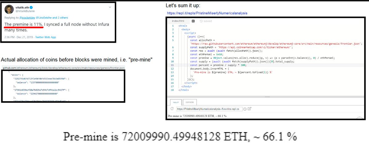 In fact, when Ethereum was initially created, the vast majority of the supply was issued out of thin air as a pre-mine to enrich its founders. This is not a fair distribution, and is fundamentally opposed to the proof of work issuance used by Bitcoin.  https://medium.com/@nic__carter/in-support-of-the-proof-of-work-un-fair-launch-cd6e8f06358f