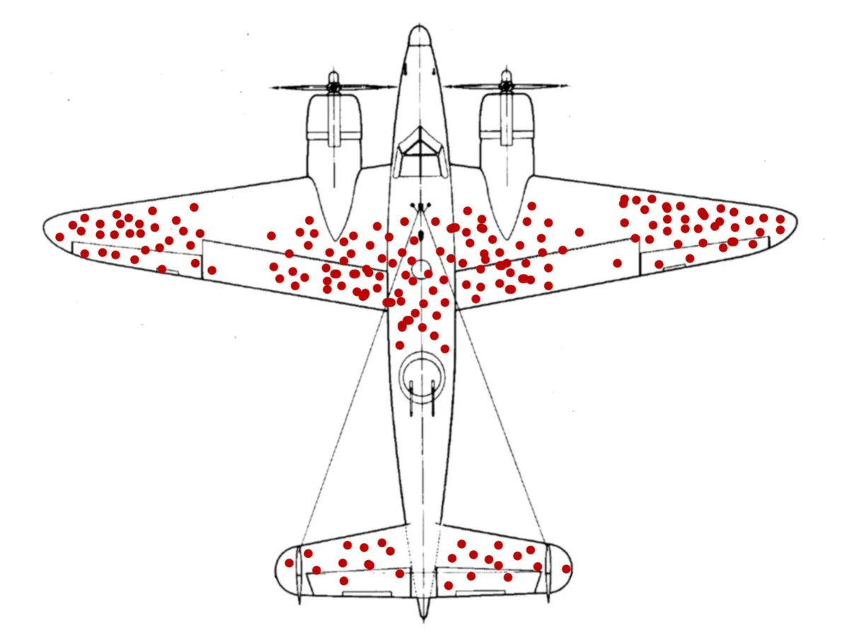 This image gets posted a lot lately, and not everyone knows what it means.It's a reference to “survivor bias”: a statistical problem in which a sample is non-representative because some elements have been eliminated before the sample was taken. Here's a brief explainer.