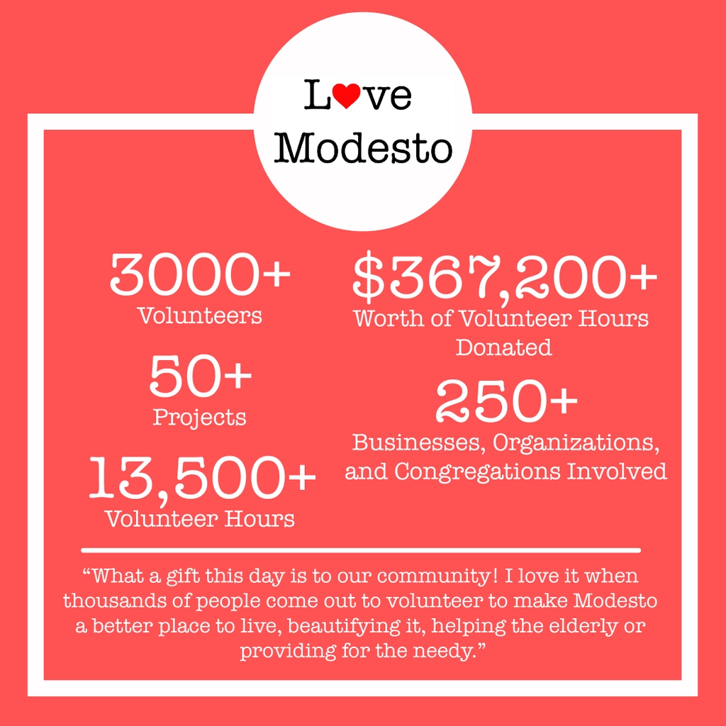 Even though Love Modesto looked very different this year, we still saw thousands come together to provide a tremendous outpouring of love and support for our community.

If you believe in the vision of Love Modesto and want to support us, you can donate at LoveModesto.com/Donate