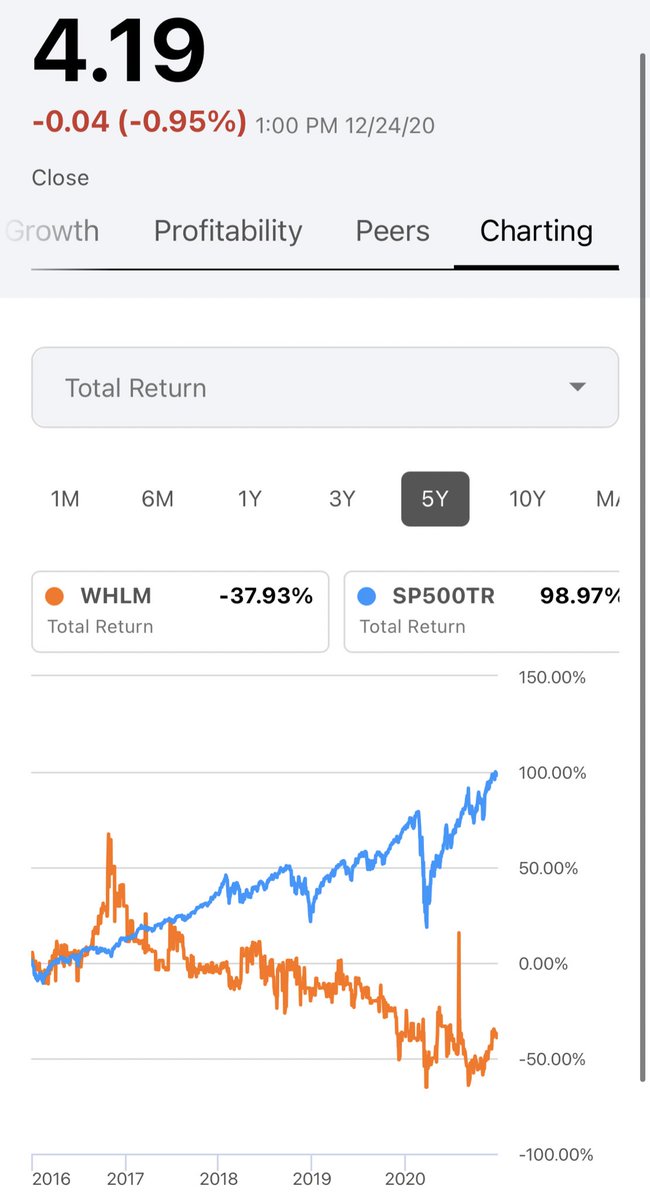 1/ Wilhelmina  $WHLM is a perfect example of a microcap that is being inefficiently valued by the market. It is too small for the public markets and should aggressively expand into influencer marketing or engage in a sale/merger process in order to maximize value for shareholders.