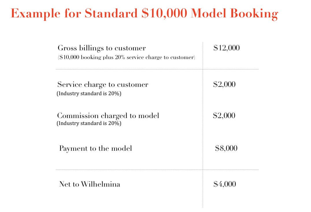 3/ Founded in 1967 by Dutch supermodel Wilhelmina Cooper, the company evolved into a well-known global industry leader. After being privately owned for ~40 years,  $WHLM reverse merged into a public shell controlled by current Chairman & Major Shareholder Mark Schwarz in 2009.