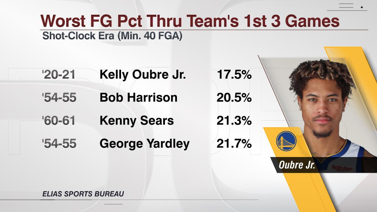 Kelly Oubre Jr. Fan and Audience Data - Ranker Insights