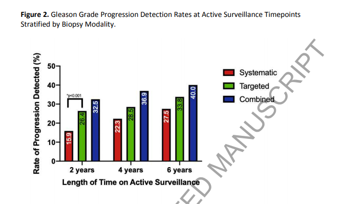 radiolobt's tweet photo. I am happy to share the new paper from our team "MRI-Targeted and Systematic Biopsy for Detection of Grade Progression in Patients on Active Surveillance for #ProstateCancer"  https://t.co/SGCbenmkVB 
🔵A big congratulations to @NitinYerram and our Team #medTwitter #teamscience https://t.co/kNzH8DFPWi