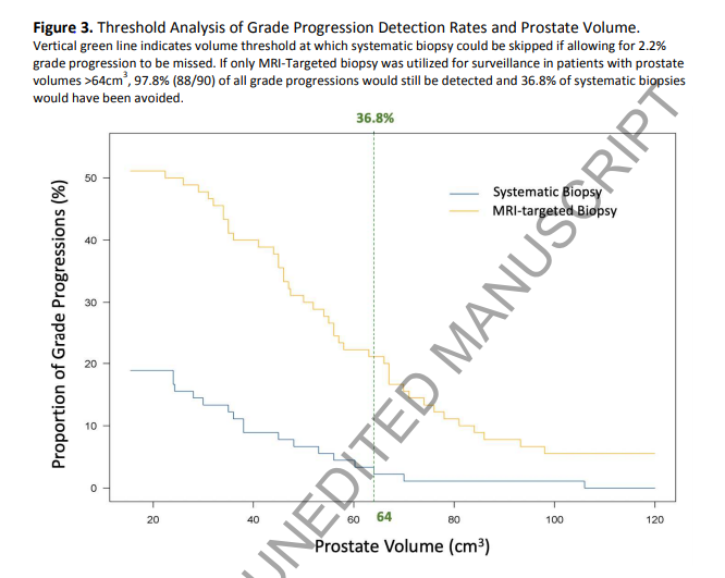 radiolobt's tweet photo. I am happy to share the new paper from our team "MRI-Targeted and Systematic Biopsy for Detection of Grade Progression in Patients on Active Surveillance for #ProstateCancer"  https://t.co/SGCbenmkVB 
🔵A big congratulations to @NitinYerram and our Team #medTwitter #teamscience https://t.co/kNzH8DFPWi