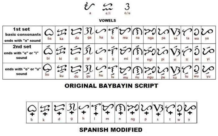 Baybayin
