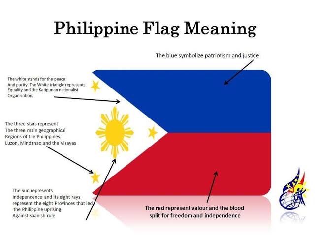 And lastly our flag and its hidden beautiful meaning