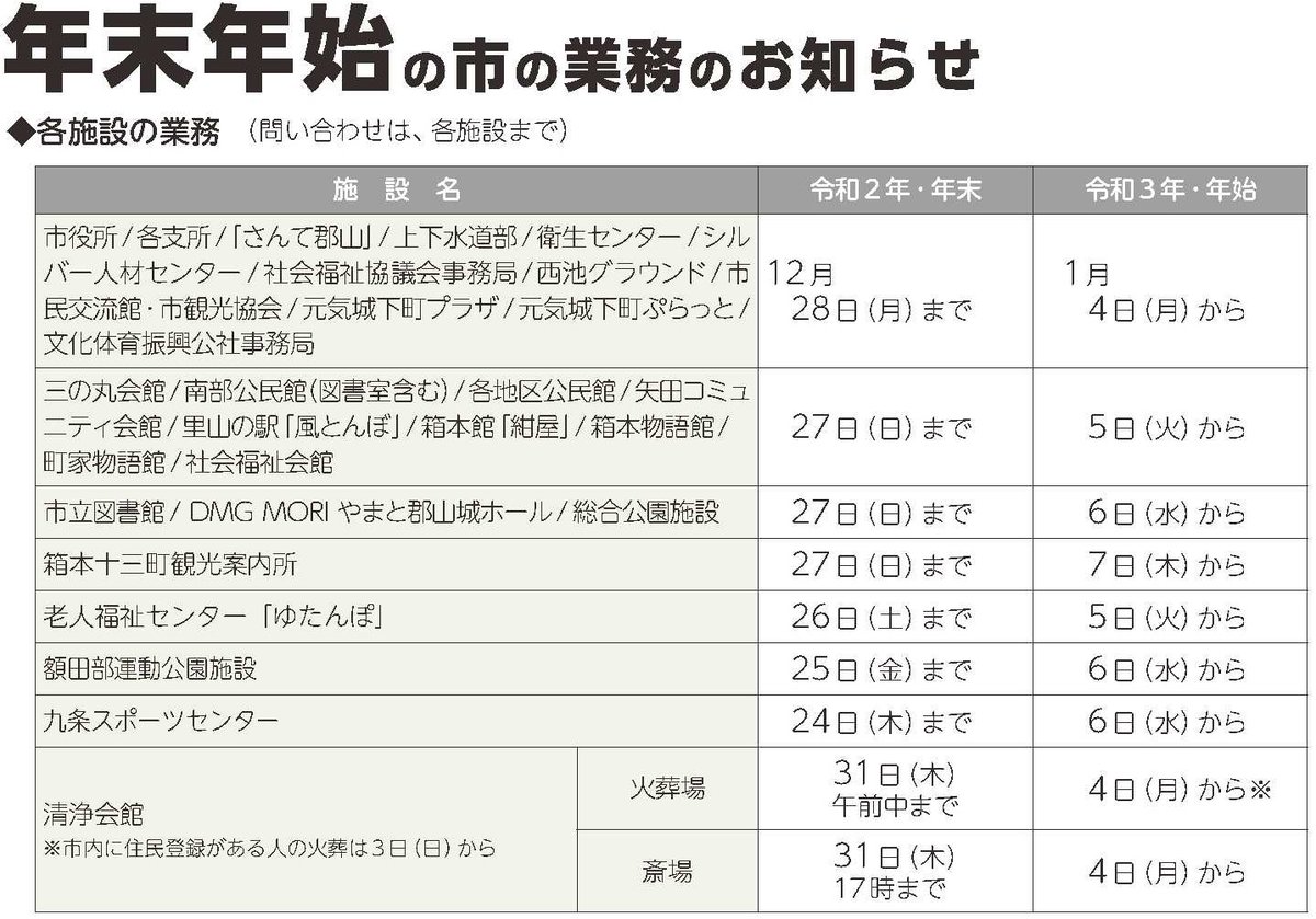 コロナ 大和 郡山