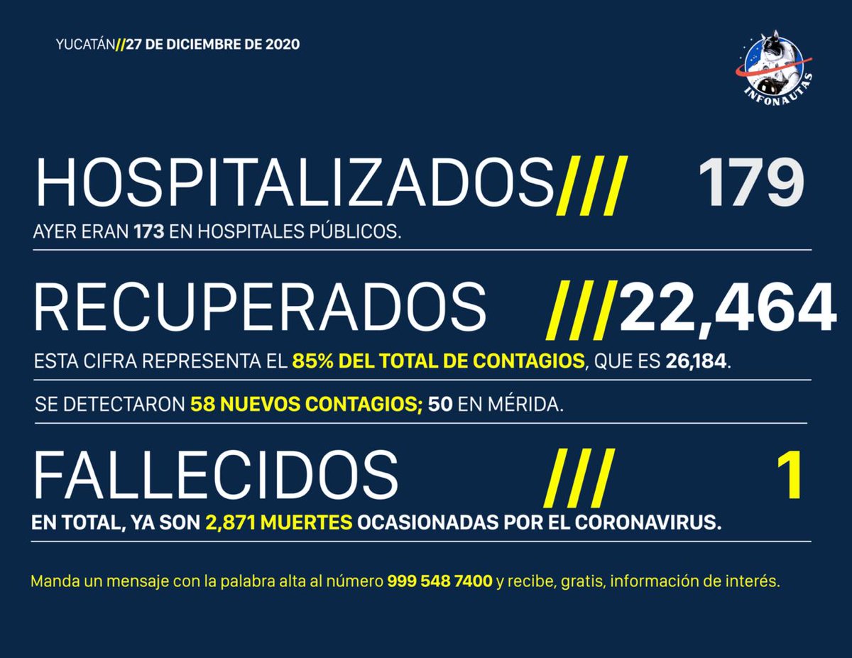 Hoy Covid