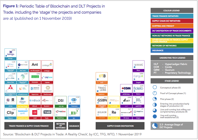 What is powering it all?  #TradeFinex TradeFinex is the network of networks and what is the key infrastructure underlying tradefinex?  #XinFin  $XDCAs you can see in this diagram below and here on their website.  https://www.tradefinex.org/&nbsp;Click for more industry explained.