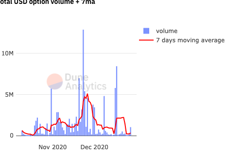 more thoughts on z  $HEGIC outlook and priceagain, I'm not a trader, but why is numba down 60% in a month?because progress isn't linear: