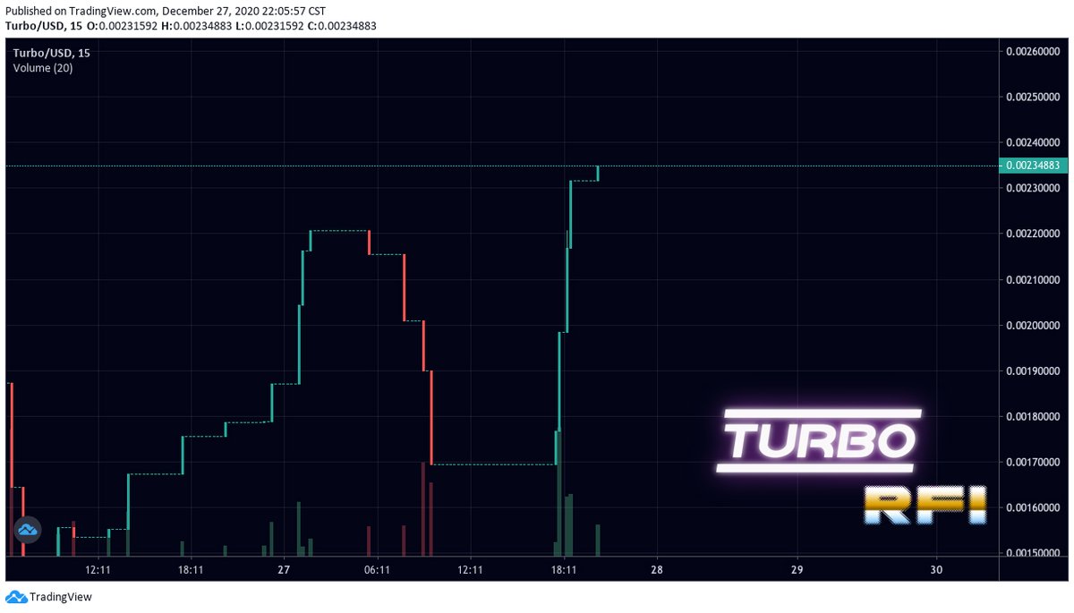 TurboRfi's tweet photo. We love the color green 💵

$Turbo is a deflationary token with 9% redistribution fee to all holders no staking required. Just hodl and your account increases. 

$vana $UNIF $GNY https://t.co/7xolutpALB
