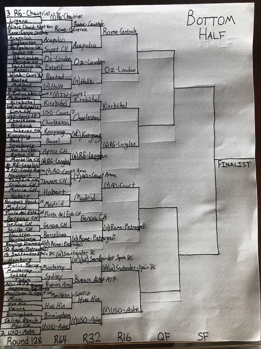 On to the Fourth Round, where the 16 most badass tennis stadiums in the world do battle.Here are the draws (left Top Half, Right Bottom Half). Top Half first up: