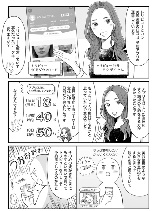 整形口コミ予約アプリ「トリビュー」でチャット予約が多い理由

電話をしたくない若い人が増えていて、チャット予約が9割を占めている

電話は緊張する、時間外に連絡したい、チャットの利便性が支持された

また「ダウンロード1日目」に予約する人が18%と日別では最多だそう

https://t.co/AS7D3gcywM 