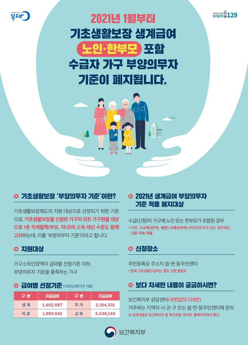 21년 기초생활보장 생계급여 부양의무자 기준이 폐지됩니다!
(단, 고소득 및 고재산 부양의무자가 있는 경우에는 제외)