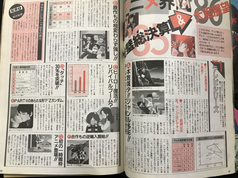 たいむましん お客様より80年代アニメ誌 ムック多数をお譲り頂きました ありがとうございました その中から学研の アニメ ディア 1986年２月新春特大号をご紹介します 当時の人気作などは表紙から推察いただくとして 目についたのは新春特別企画の85年