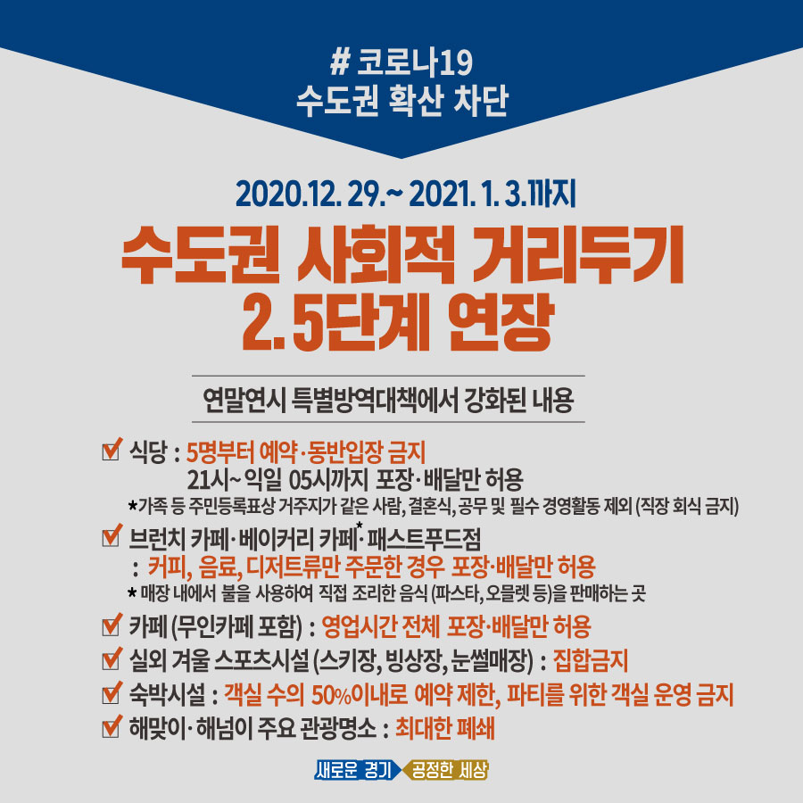 ggholic's tweet photo. 🚨사회적 거리두기 2.5단계 연장🚨

2020년 12월 29일(화)부터
2021년 1월 3일(일)까지
사회적 거리두기 2.5단계를 연장합니다.
*경기, 서울, 인천 지역

✅연말연시 특별방역대책에서 강화된 내용

건강하게 한 해를 마무리하고
따뜻한 새해를 맞이하기 위해
방역수��을 준수해주세요🙌 https://t.co/zA7QuTbuJC