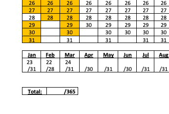 8/ (continued)At the end of each month, tally up how many days you spent reading, learning, or growing.Then repeat the same process every month till the end of the year.Aim to spend 250 days (or more) reading, learning, or growing.