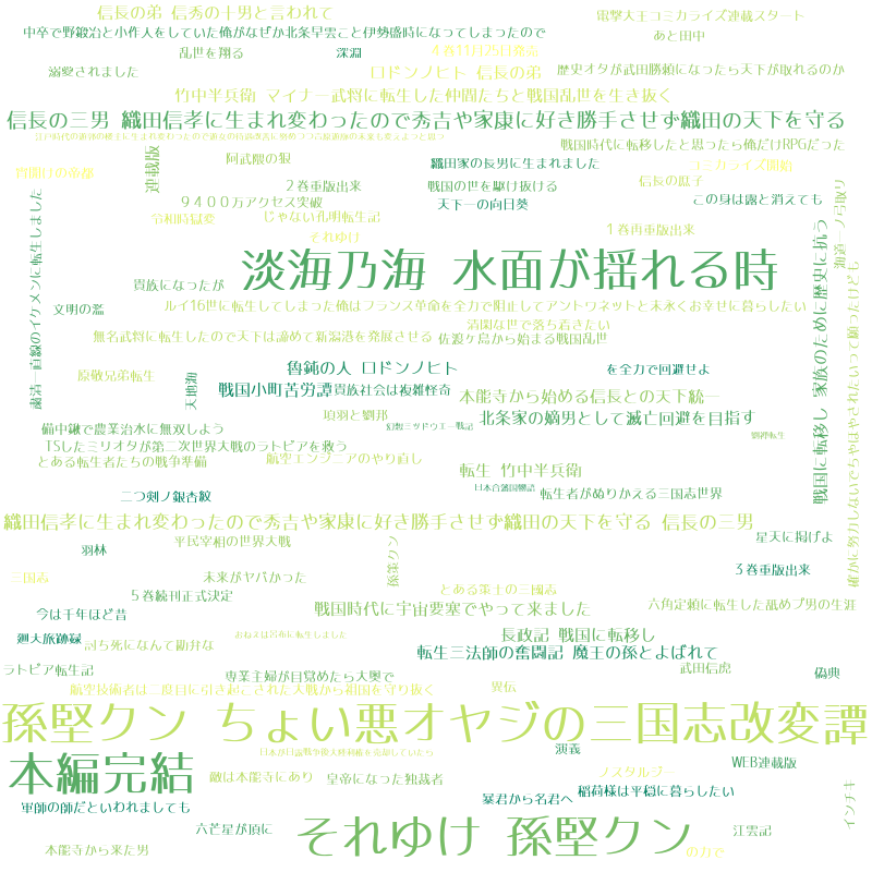 ネット小説投稿サイト分析 小説家になろう日間ランキングが更新されました 日間総合 T Co G7q9dncny4 歴史 文芸 T Co Vxltvb3x2y Narou 小説家になろう なろう更新情報 12 28 13 18 T Co Pgkbu7jxir Twitter