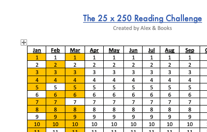 8/ How it worksI created a simple one-page worksheet that shows all the days of 2021.(You can print it out or use it as a digital file)Each day you spend 25 minutes reading, learning, or growing, mark that date with a simple check or color it with a highlighter.