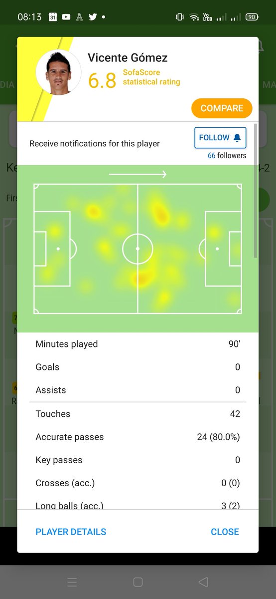 Vicente and Jeakson both started as DM but they were allowed to press. And there were really good understanding with both of them. When one goes, the others sits. Vicente played more of an 8 role eventually. And both were really good in keeping Yasir and Hitesh quiet. 8/14