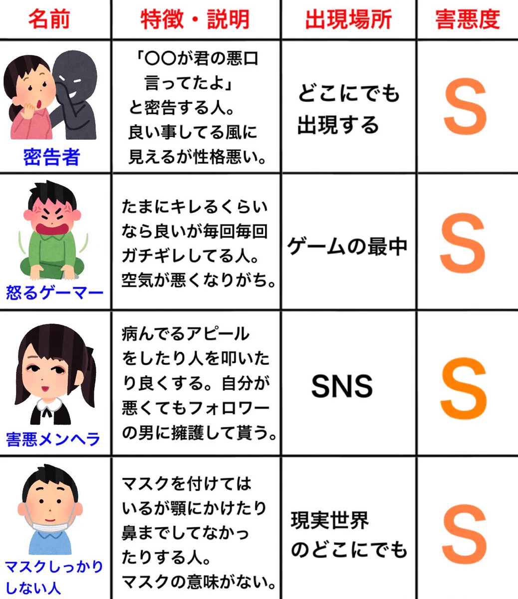 あなたの身近にもきっといる？ちょっと嫌なタイプの人まとめ！