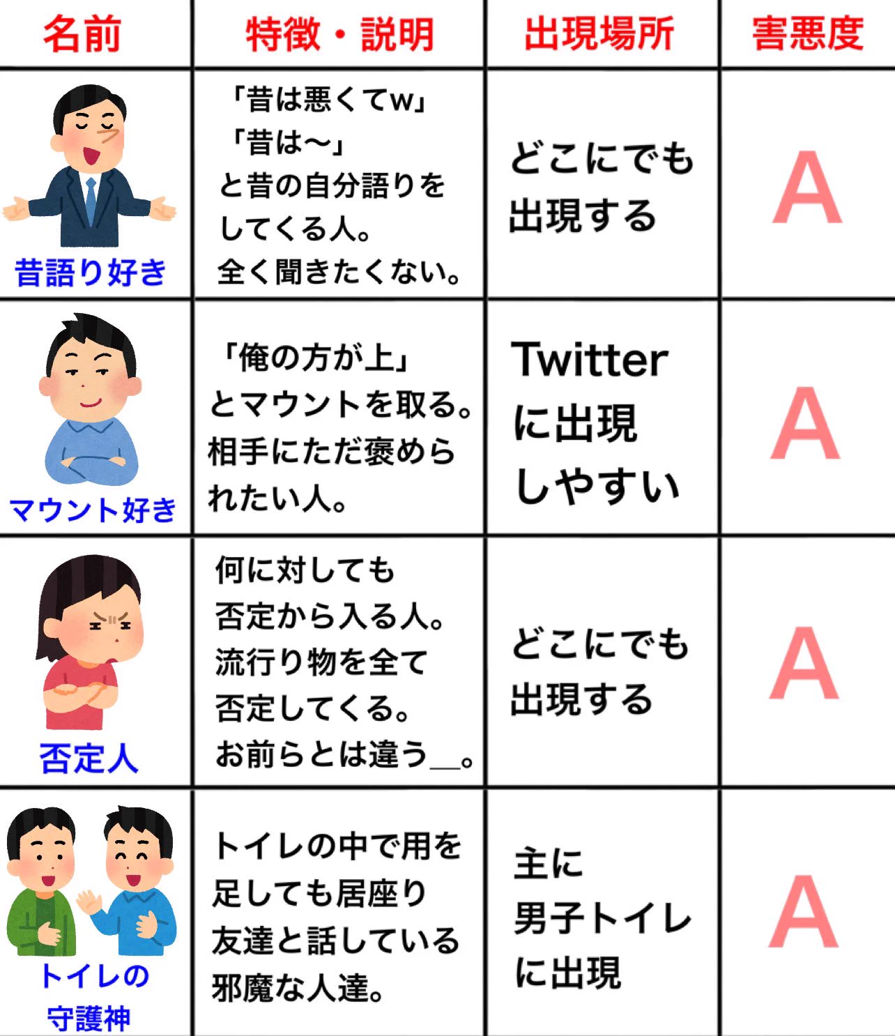 あなたの身近にもきっといる？ちょっと嫌なタイプの人まとめ！